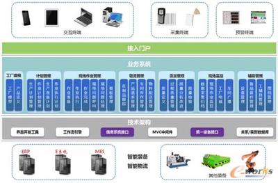 裕大华集团:打造全流程智能纺纱新模式