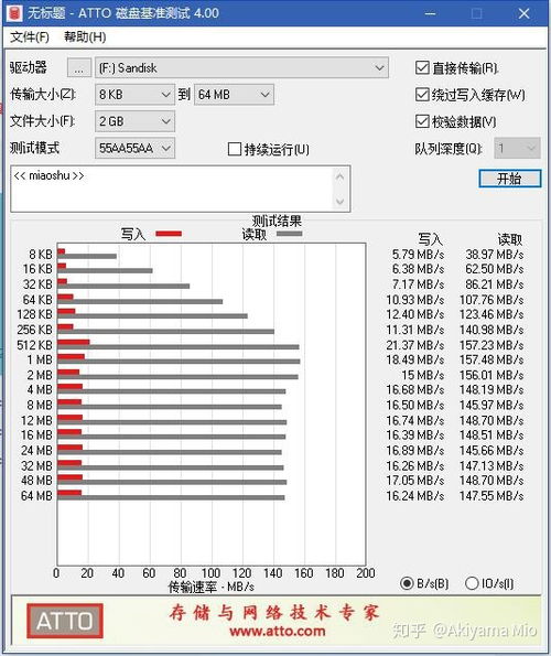 u盘推荐,稳定耐用