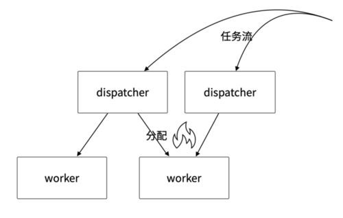 用分布式系统思考团队管理