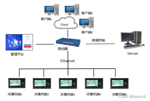 rfid服装生产管理系统,助力于服装工厂透明化生产管理