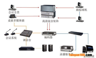 智慧录播:高清会议录播系统解决方案