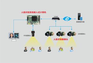 产品案例 智慧金融不断解锁新技术 华北工控如何发力智能银行建设