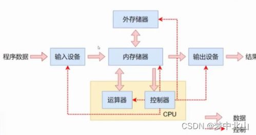 第一章 计算机体系结构