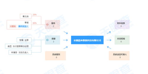 李斌投资成立蔚来数据公司